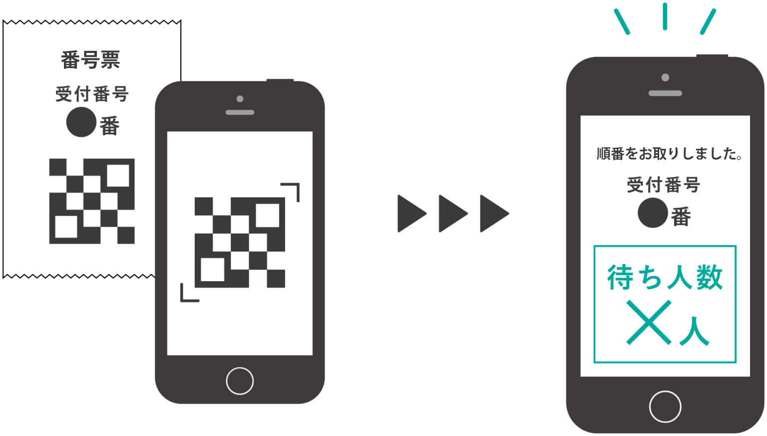 現在の待ち人数 | 内科 呼吸器科 アレルギー科｜ニッケコルトンプラザ
